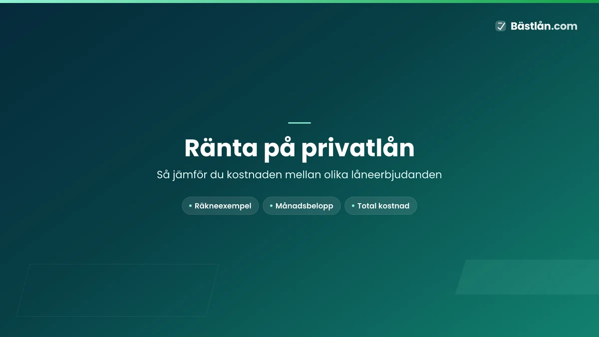 Privatlån ränta